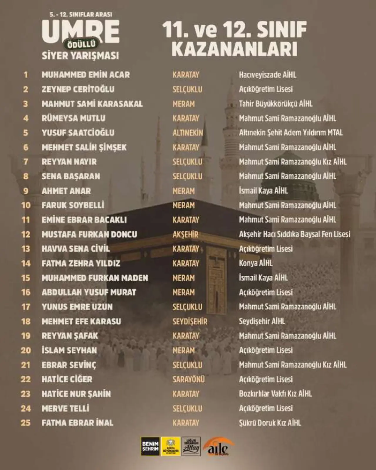 konyadaki-umre-odullu-siyer-yarismasinin-sonuclari-aciklandi