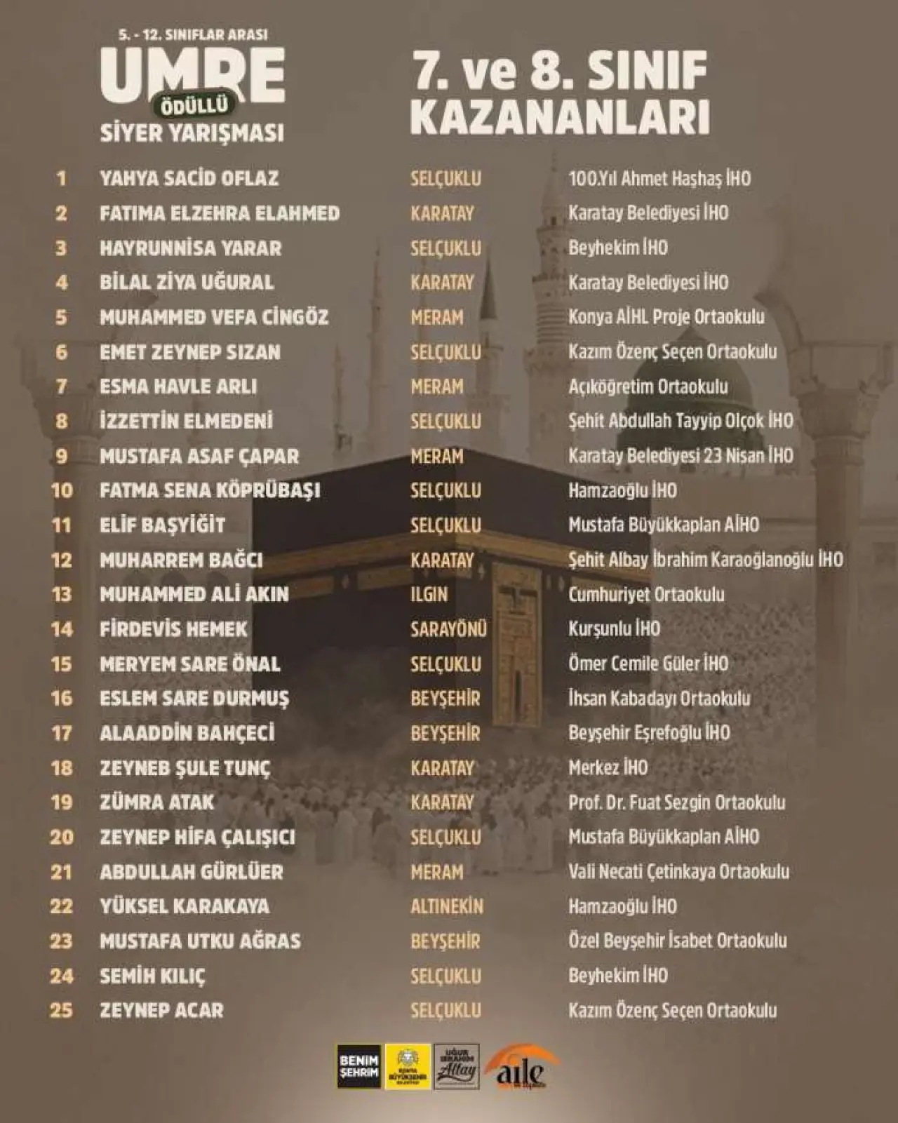 konyadaki-umre-odullu-siyer-yarismasinin-sonuclari-aciklandi